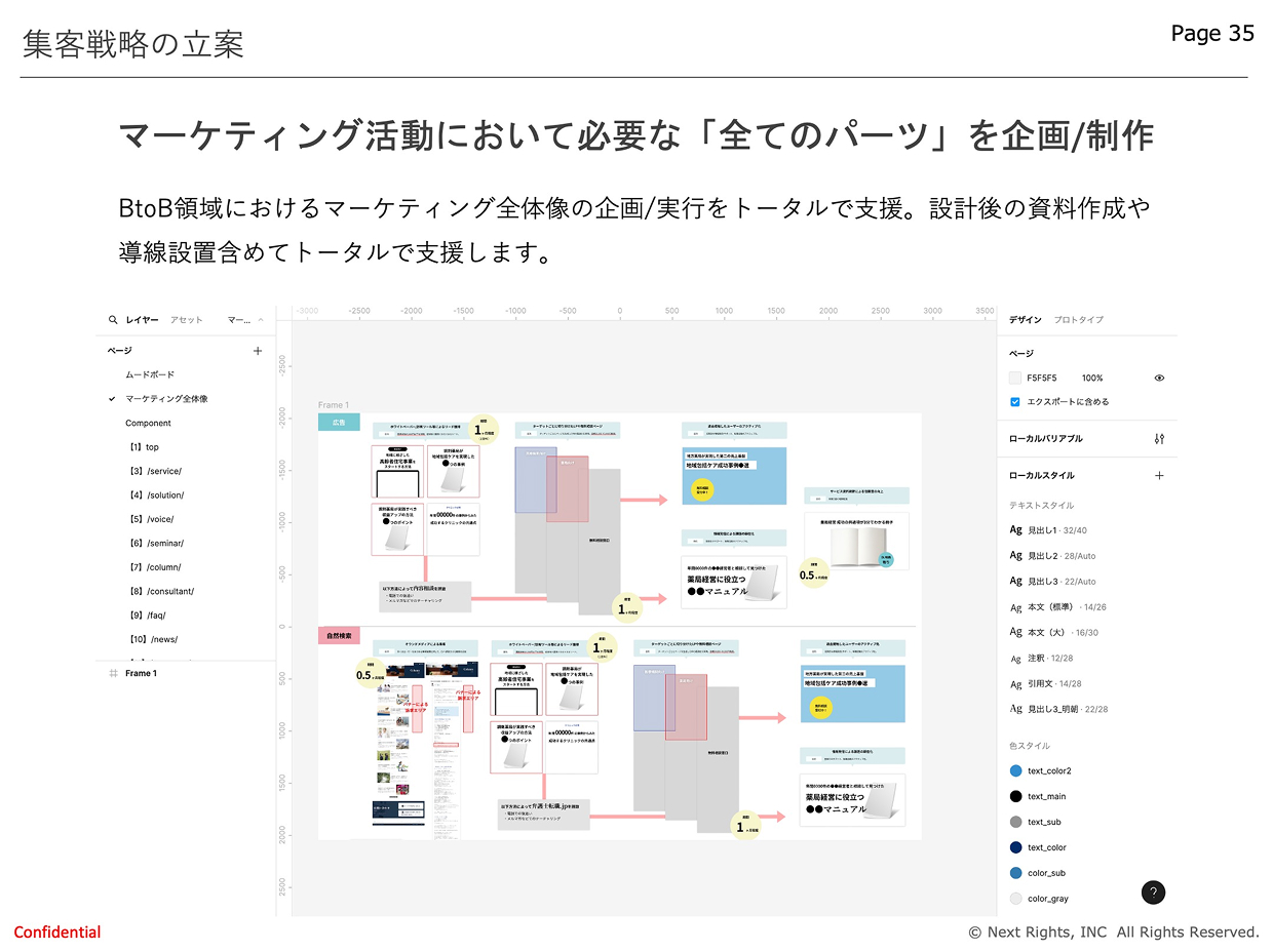 株式会社ネクストライツ 会社説明資料