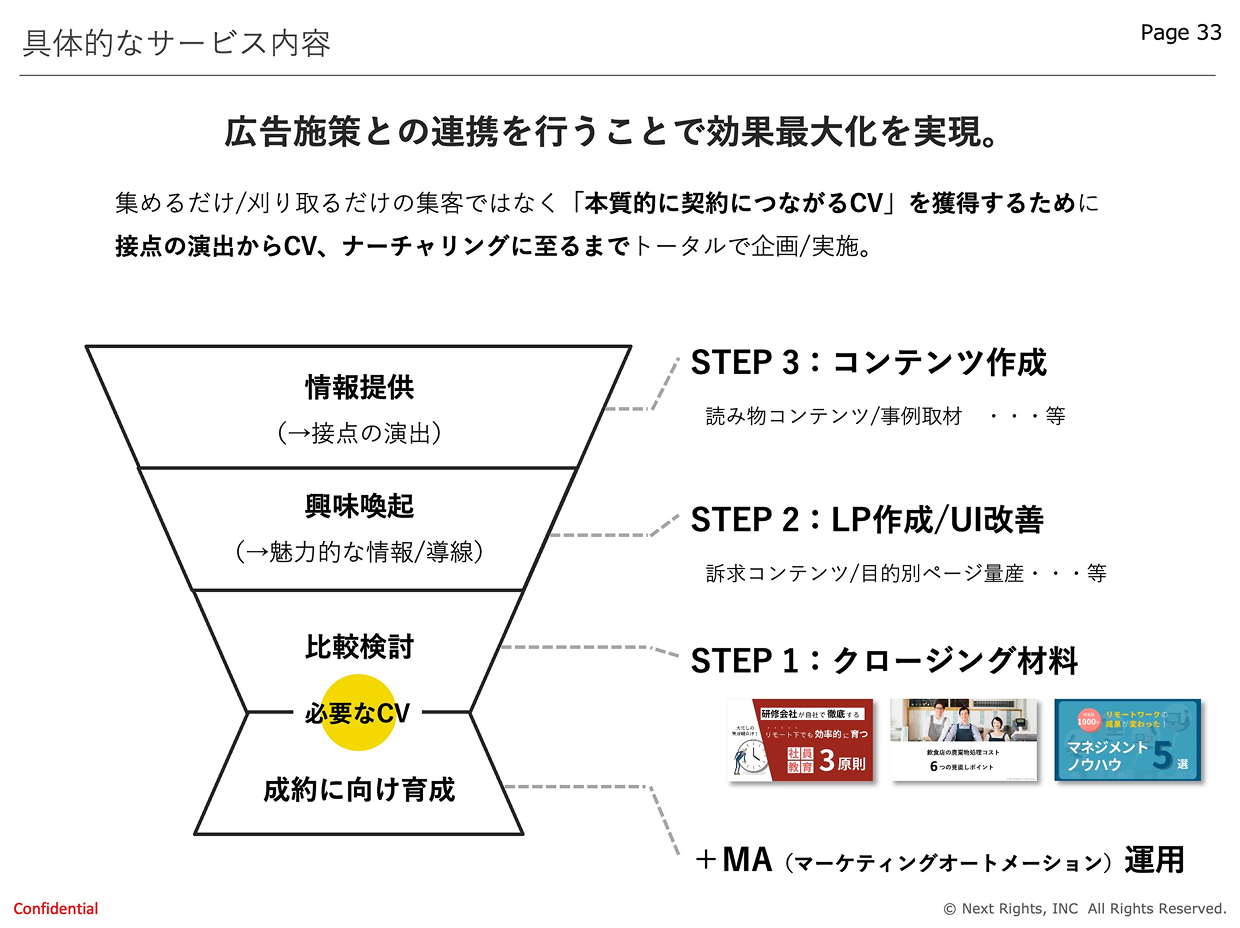 株式会社ネクストライツ 会社説明資料