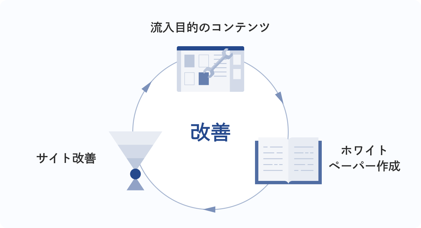 入口を1つから複数に！マルチドア設計
