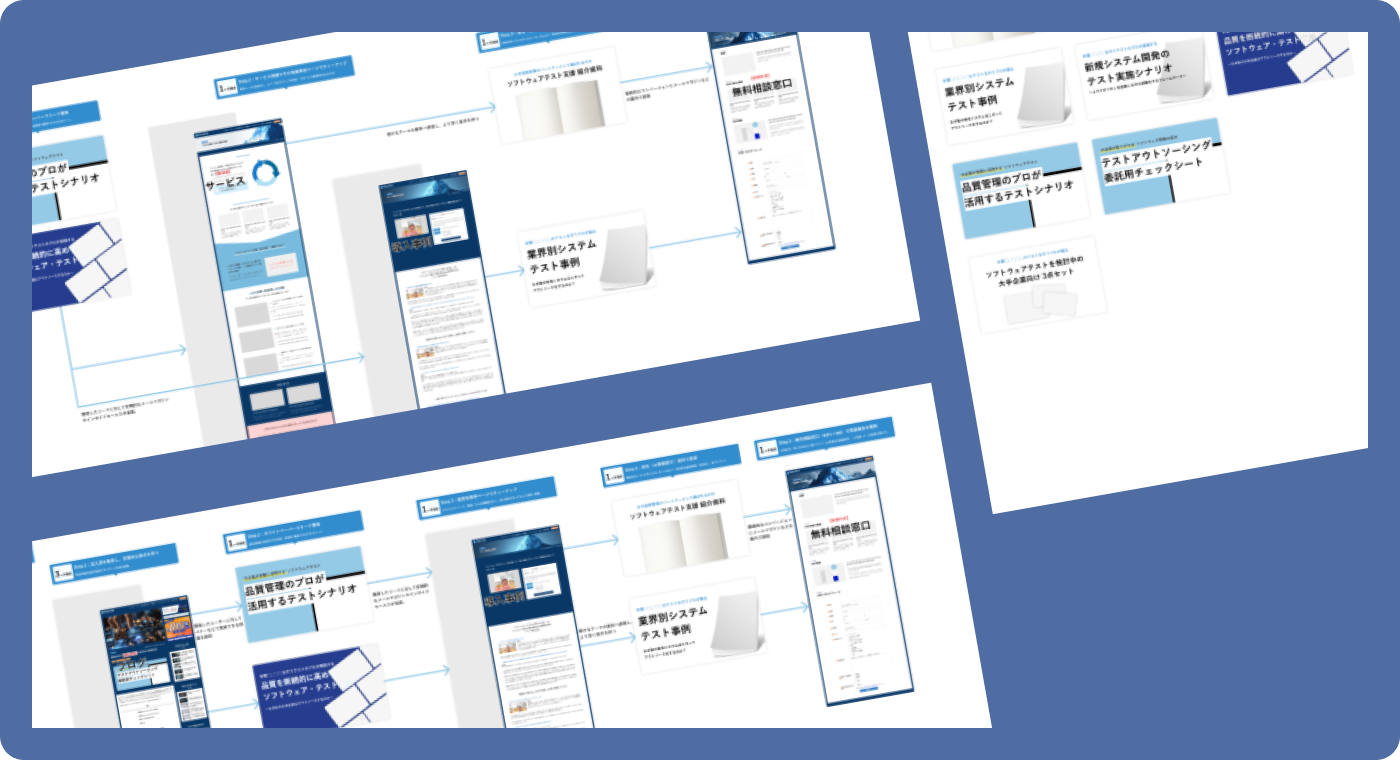 商談前に“信頼”を作るコンテンツ