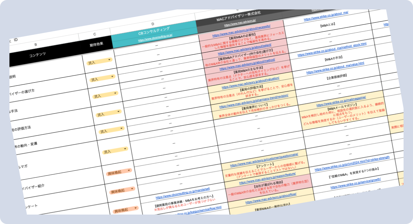 他社流入状況など【差分】を明確に把握し、集客自体の見直しを実施