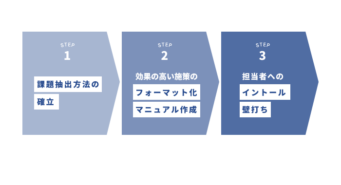 http://選ばれる理由４